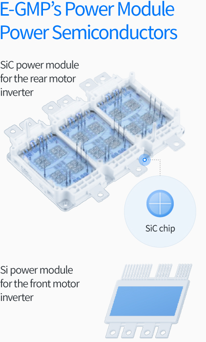 Hyundai Power Module