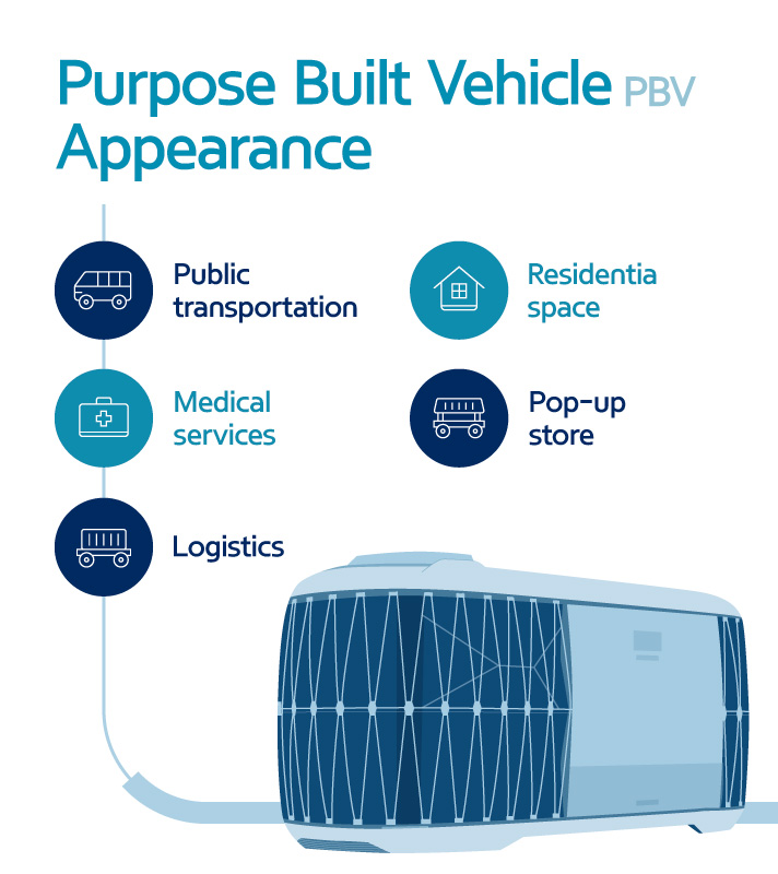 purpose built vehicle appearance