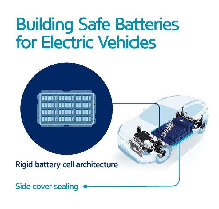 building safe batteries infographic