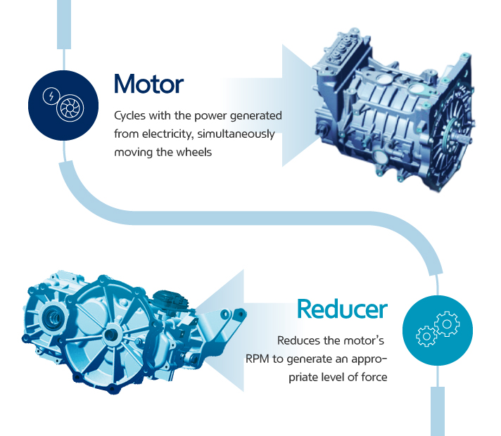 motor and reducer