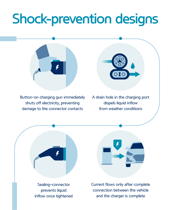 shock prevention designs