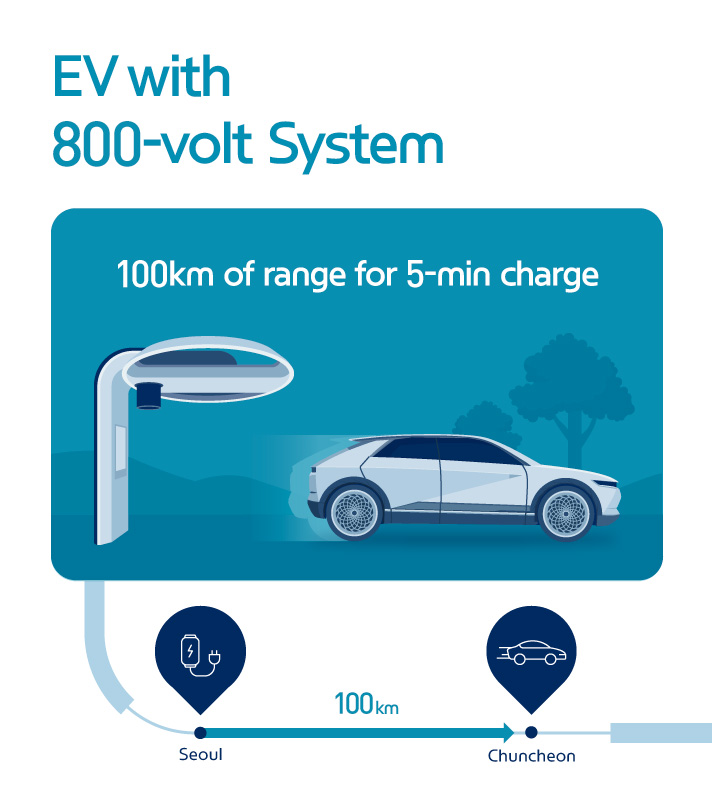  ev with 800 volt system