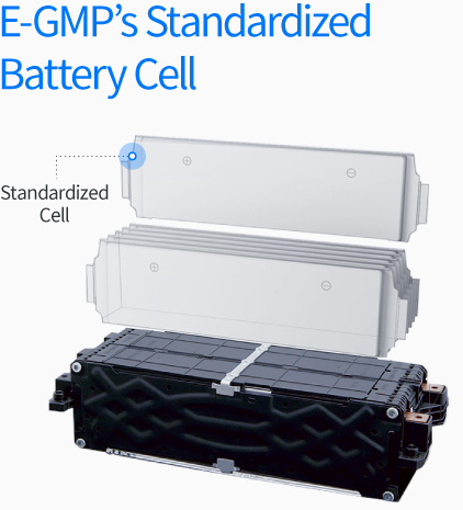 Hyundai Battery Cell